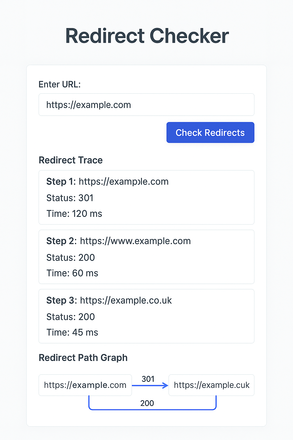 Redirect Checking Tool